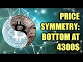 Bitcoin and a symmetrical consolidation with the bottom at 4300$.