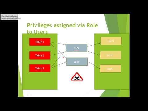 roles and privileges in postgres