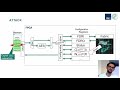 USENIX Security '20 - The Unpatchable Silicon: A Full Break of the Bitstream Encryption of Xilinx