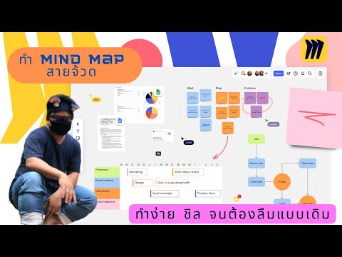 วีดีโอ: คุณใช้การจัดการโครงการ Mind Map อย่างไร?