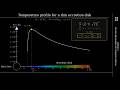 Active Galactic Nuclei, lesson 4 - ISCO, Eddington lum., Bondi accretion, and Shakura-Sunyaev disk