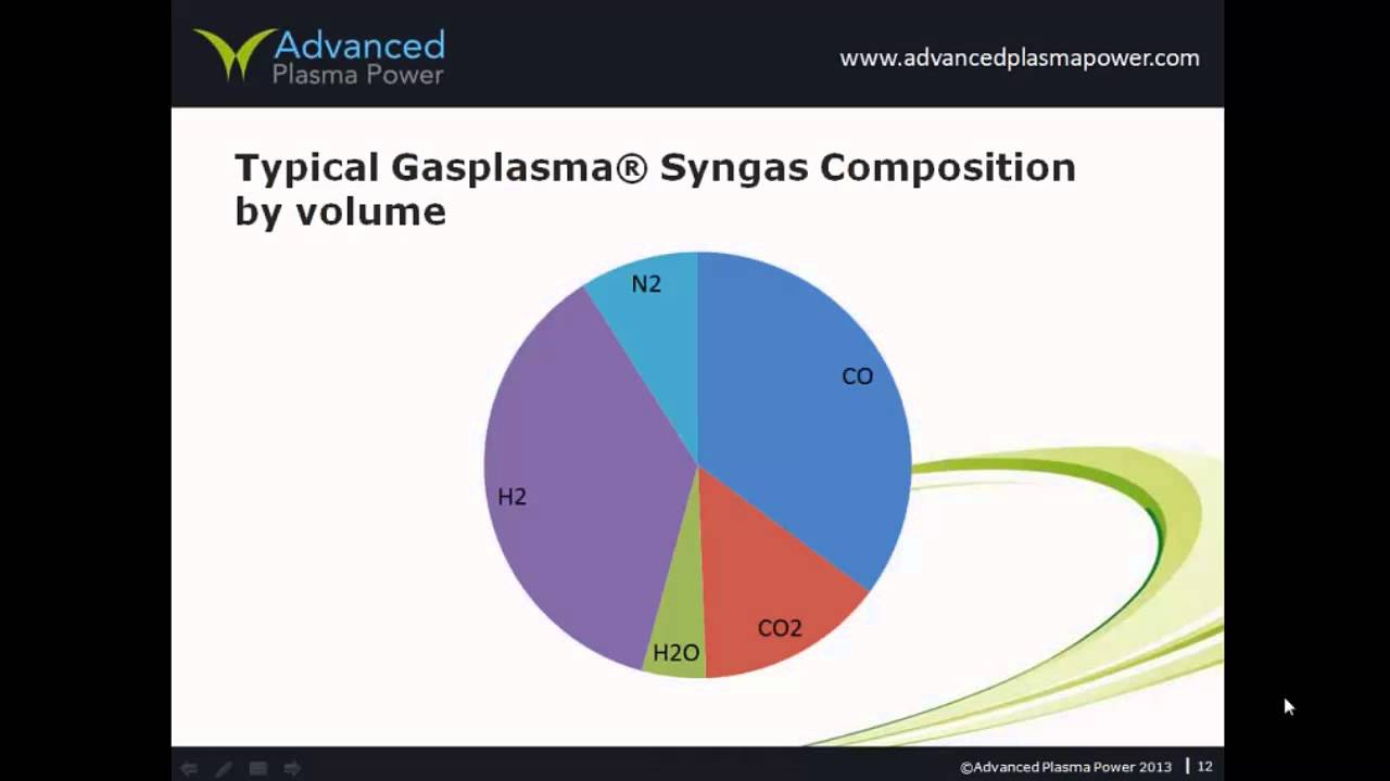 Webinar: How the chemical industry can source Hydrogen from waste