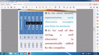 Initialization of Strings with Examples