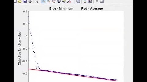 Adaptive Restart Hybrid Genetic Algorithm