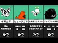 最強の超生命体ランキング にゃんこ大戦争 最強の超生命体ランキング にゃんこ大戦争
