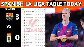 La Liga Table Results | Spanish La Liga Table Updated Today Matchweek 21 | La Liga Standings 2025/26