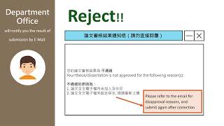 Online courses ｜ Thesis and Dissertation Submission Instructions (2025)