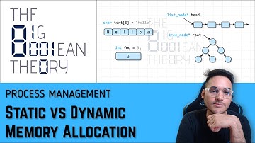 Static vs Dynamic Memory Allocation | Operating Systems - 2.2.6