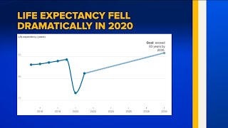 NYC Council to vote on legislation to improve health, extend life expectancy
