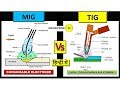 What Is Mig Welding