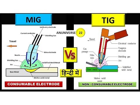 वीडियो: MIG और TIG का क्या अर्थ है?