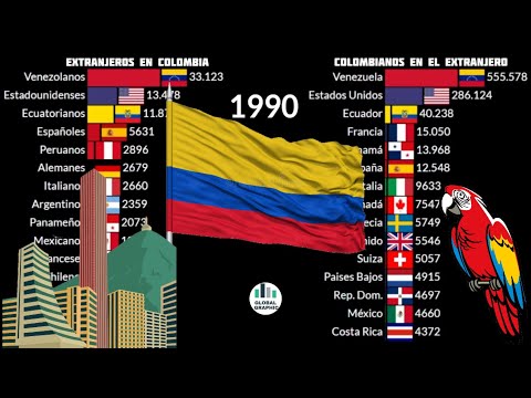 Migrantes de Colombia
