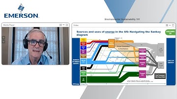 U.S. Energy Sankey Diagram Explanation - Mike Train, Chief Sustainability Officer
