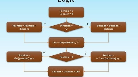 Python solution: Google kickstart- 2022 Round H - Running in Circles (Part 2)