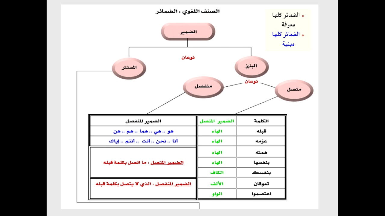 انتم عملكم