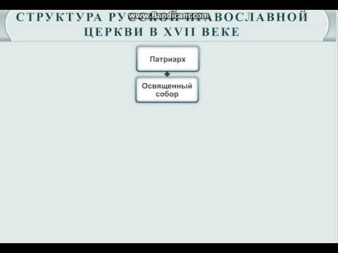 Структура Русской православной церкви