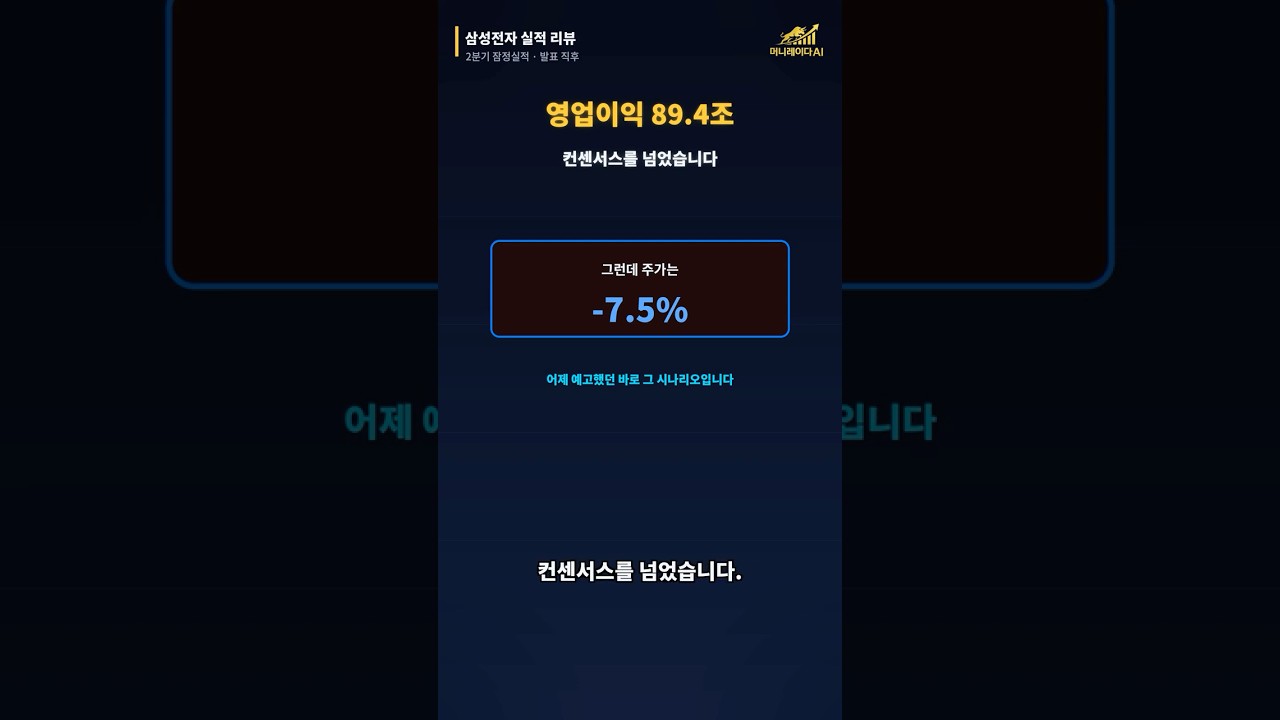 삼성전자 89.4조 벌었는데 주가는 파란불 — 어제 예고한 그 시나리오입니다 #shorts