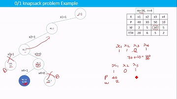 O/1 (Zero One) Knapsack Problem