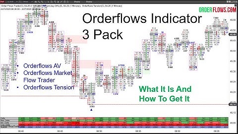 Orderflows Indicator 3 Pack For NinjaTrader 8 Order Flow Analysis Futures Trading