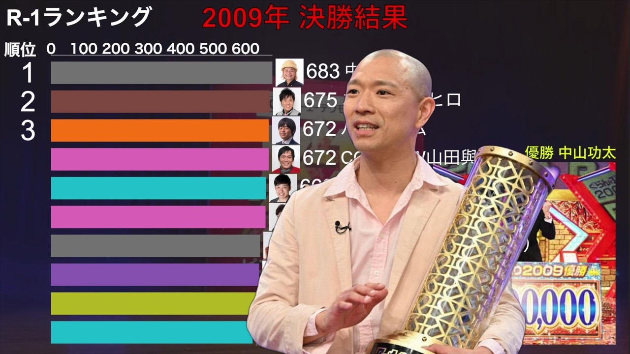 r1 歴代 優勝 者