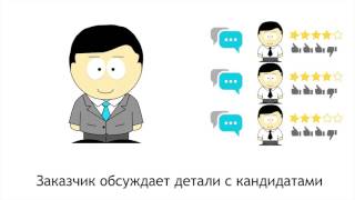 копирайтер вакансии ульяновск