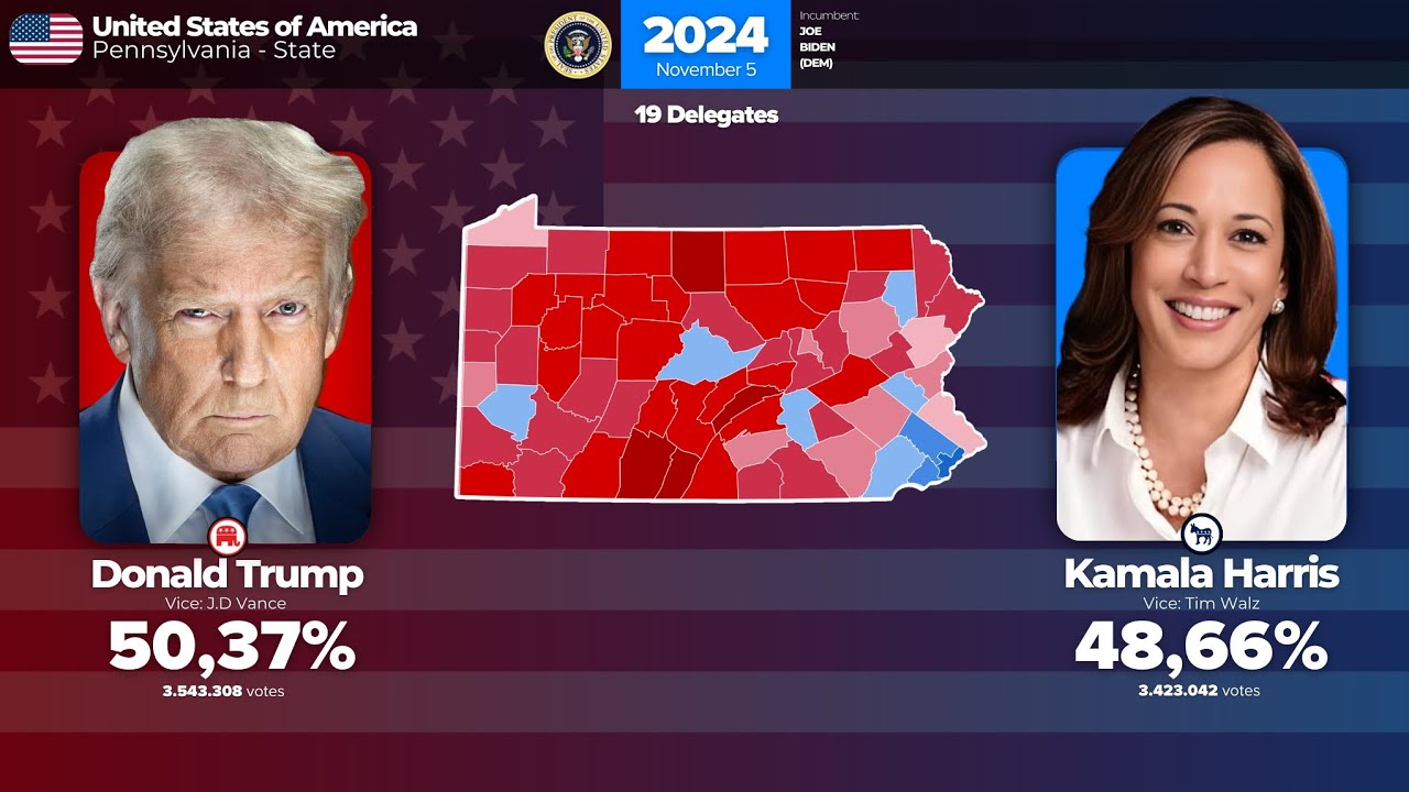 United States Presidential Elections in the State of Pennsylvania (1952-2024)