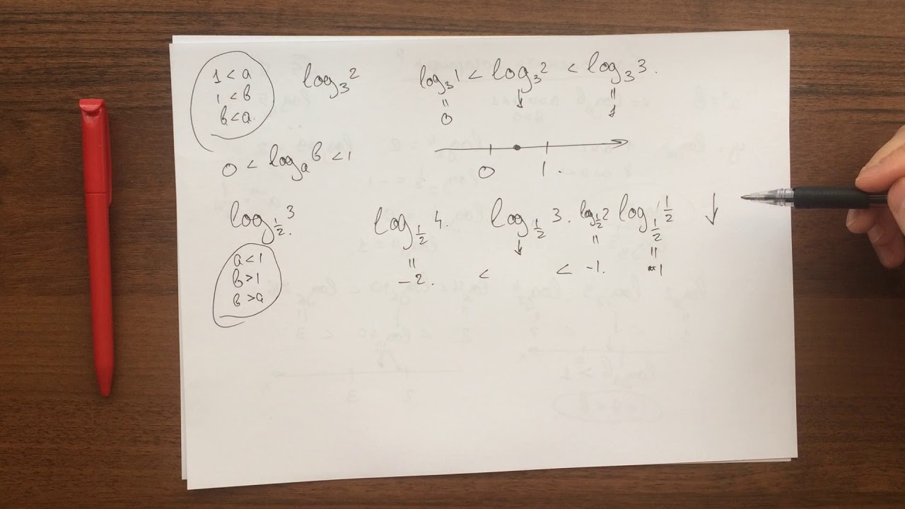 Логарифм. Часть 3. Как оценить логарифм? Иррациональное число. - YouTube