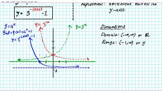 How to graph transformed exponential functions larson precalculus 3 1 with limits