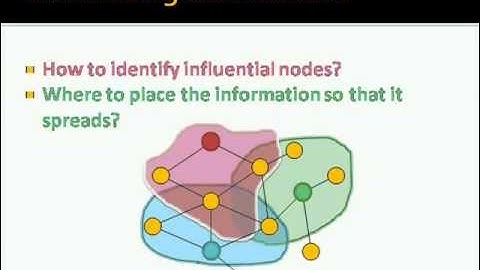 Mining Online Data Across Social Networks
