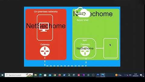 Session 2: How to Create NAT Gateway on Azure