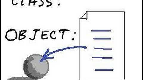 Classes of objects and  instances of objects