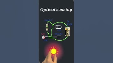 Optical  sensing