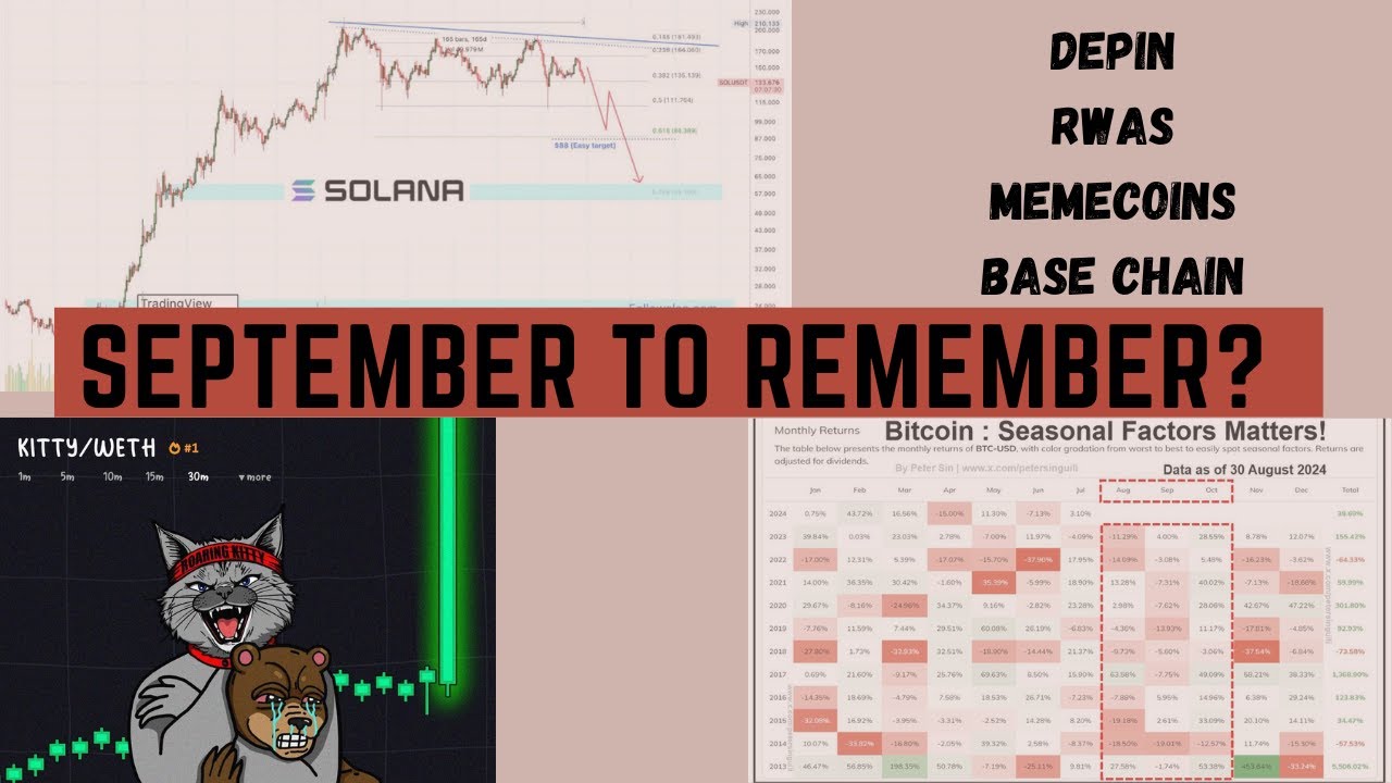 September to Remember? Why are Septembers so BAD - YouTube