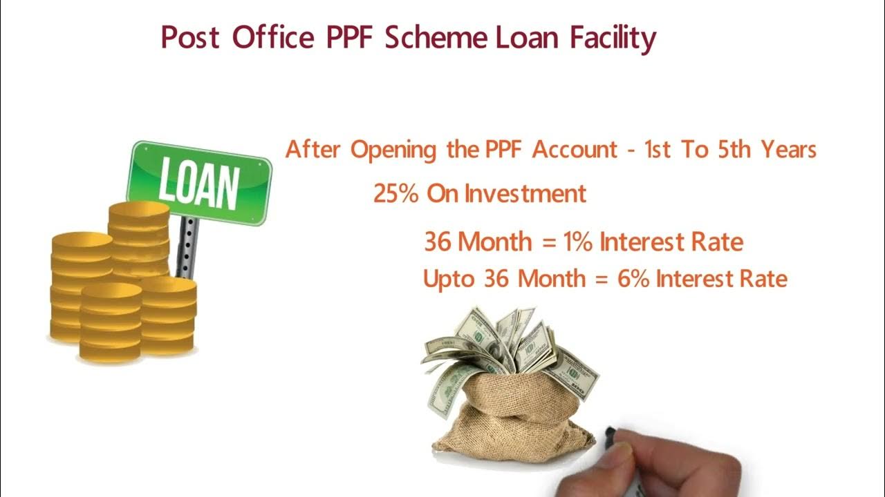 Post office PPF Scheme in Hindi PPF Account 2022 Benefits ppf