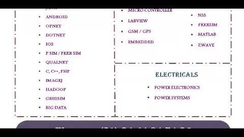 NETWORK SIMULATOR 2 IN BULGARIA
