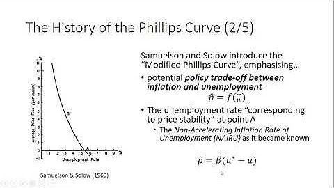 Phillips Curve: History of and Some Data on the Controversial Link between Unemployment & Inflation