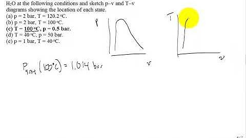 me3293 Locate states on Pv and Tv diagrams for H2O