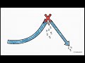 Sigma BankAI, the future of DeFi: The Lean Machine: Substituting Compute for Labor