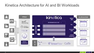 Converging AI and BI with Kinetica: Architecture Overview