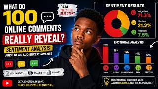What Do 100 Online Comments Really Reveal | Sentiment Analysis Explained.