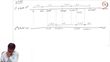 Lecture 48 - Modes of operation of 12 pulse LCC