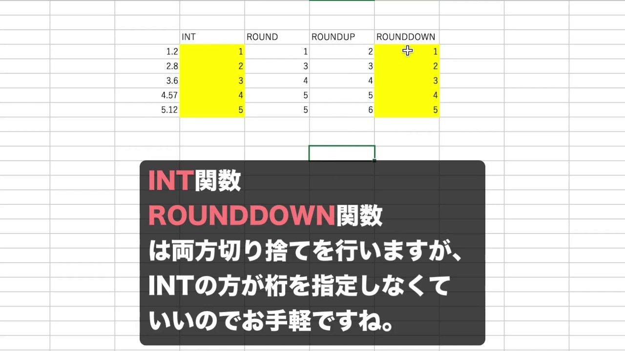 90秒で分かるexcelの四捨五入 Int関数やround関数 スナックコース Sharewis シェアウィズ Youtube