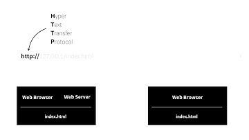 WEB1   19.1.2  웹서버와 http 윈도우