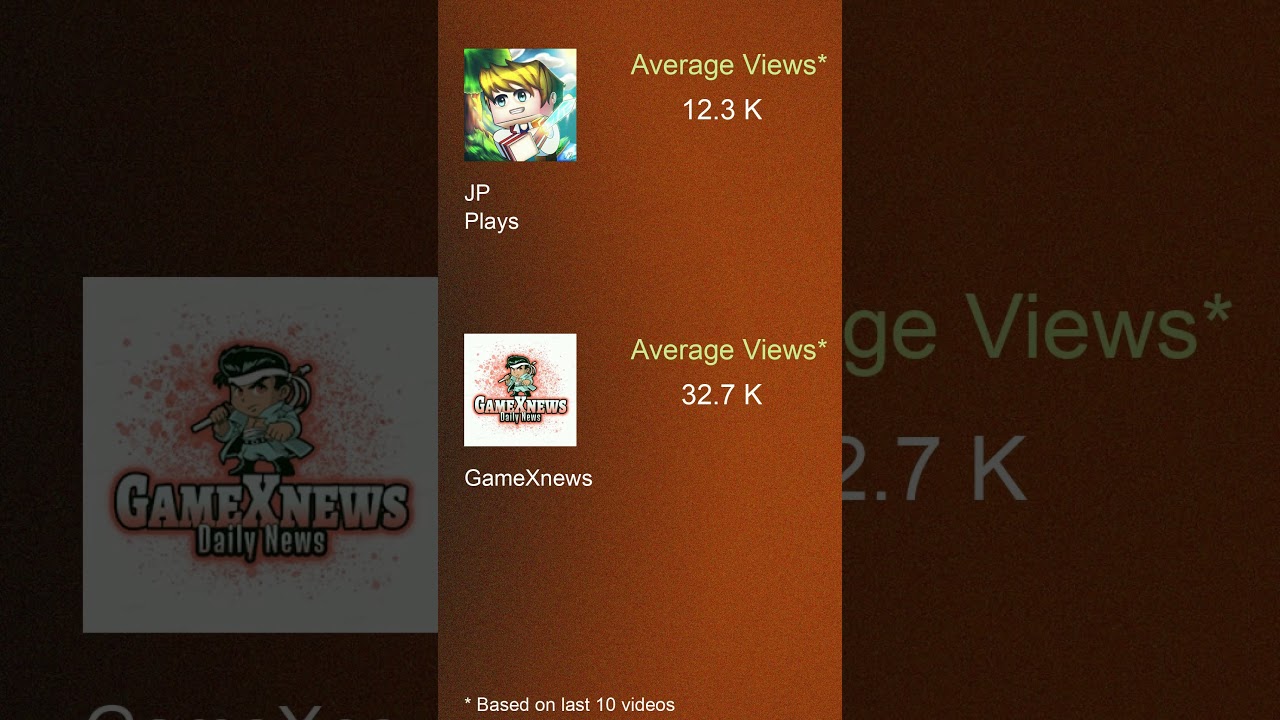 Gaming channel showdown of JP Plays and GameXnews as on 2024-11-18