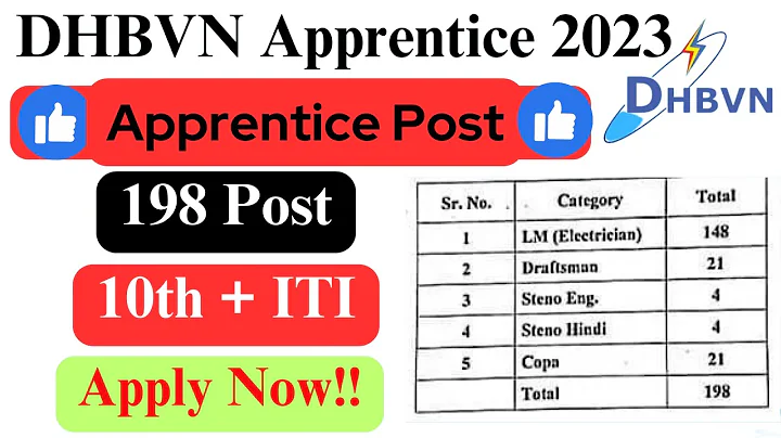 Dakshini Haryana Bijli Vitran Nigam Bhiyani Apprentice Recruitment || Jobs in Haryana || 198 Post ||