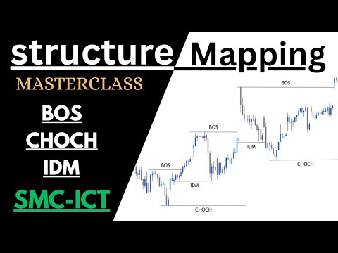 BOS | CHOCH | INDUCEMENT Complete Structure Mapping In SMC. [LECTURE=1 ...