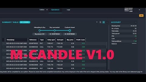 M-CANDLE V1.0 || BINARY-DERIV BOT FREE