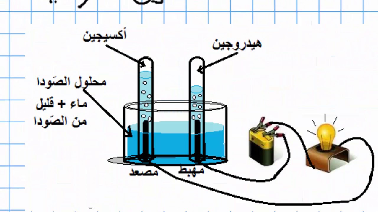 بحث عن التحليل الكهربائي