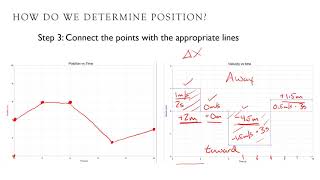 Converting Velocity to Position graphs