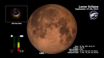 LRO and the September 27-28, 2015 Lunar Eclipse: Telescopic View